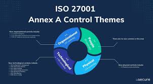 What is ISO 27001? A Comprehensive Overview for Beginners